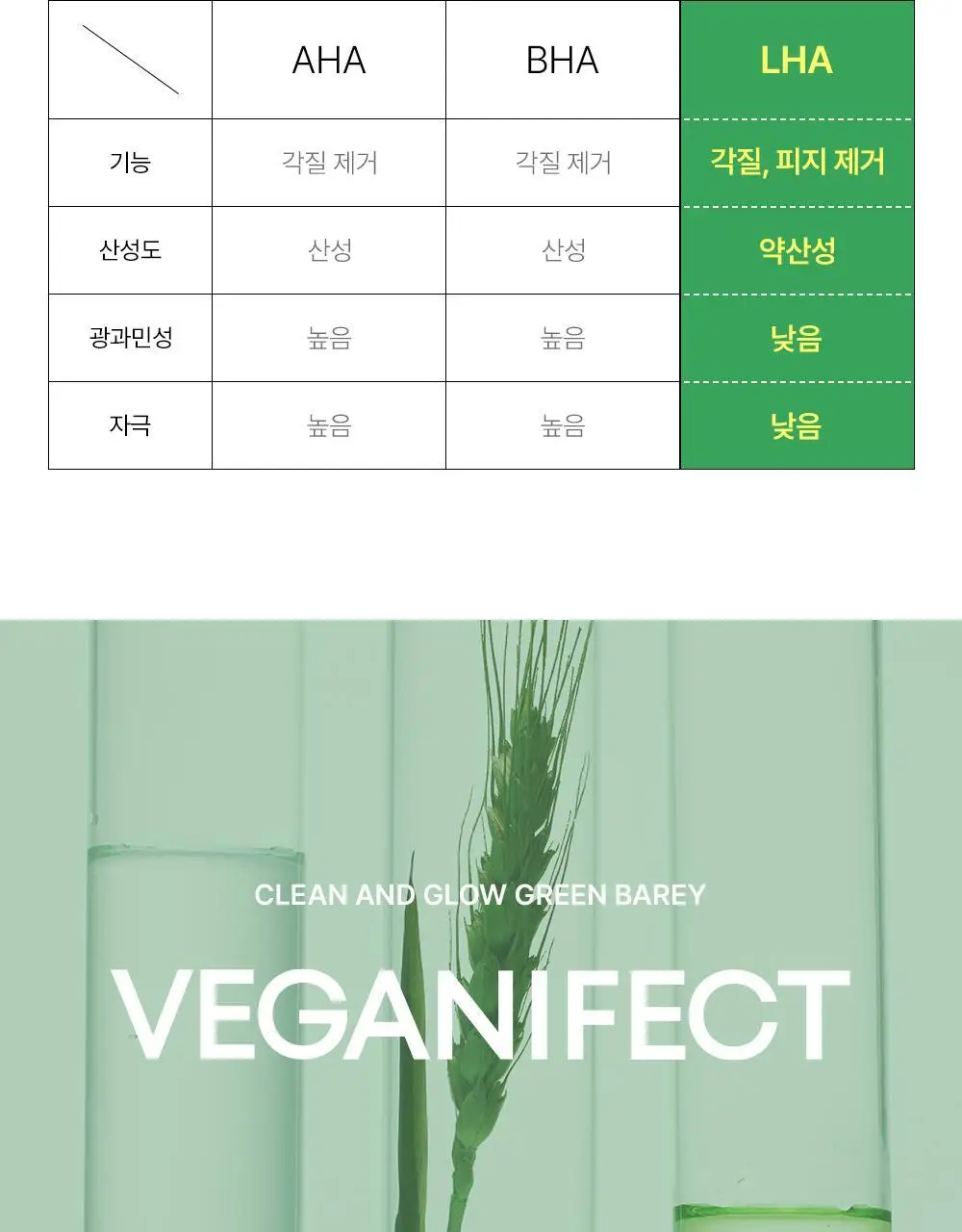 [여드름기능성/약알카리성] 비건이펙트 청보리 LHA 딥클렌징 폼 165ml 상세페이지 21